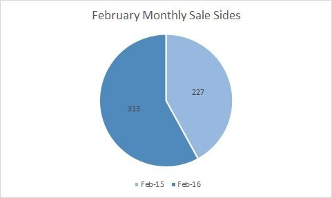 February 2016 Monthly Sale Sides